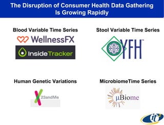 The Disruption of Consumer Health Data Gathering
Is Growing Rapidly
Blood Variable Time Series

Stool Variable Time Series

Human Genetic Variations

MicrobiomeTime Series

 