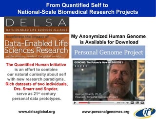 From Quantified Self to
National-Scale Biomedical Research Projects

My Anonymized Human Genome
is Available for Download

The Quantified Human Initiative
is an effort to combine
our natural curiosity about self
with new research paradigms.
Rich datasets of two individuals,
Drs. Smarr and Snyder,
serve as 21st century
personal data prototypes.
www.delsaglobal.org

www.personalgenomes.org

 