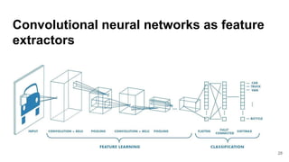 Convolutional neural networks as feature
extractors
28
 
