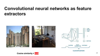 Convolutional neural networks as feature
extractors
29
Cosine similarity = 0.65
 