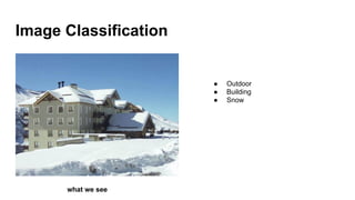 Image Classification
● Outdoor
● Building
● Snow
what we see
 