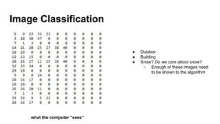 Image Classification
● Outdoor
● Building
● Snow? Do we care about snow?
○ Enough of these images need
to be shown to the algorithm
what the computer “sees”
 