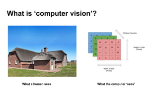What is ‘computer vision’?
What a human sees What the computer ‘sees’
 