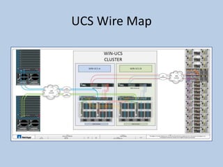 UCS Wire Map