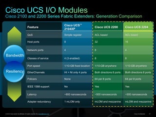 Ucs overview sap-rnicola | PDF