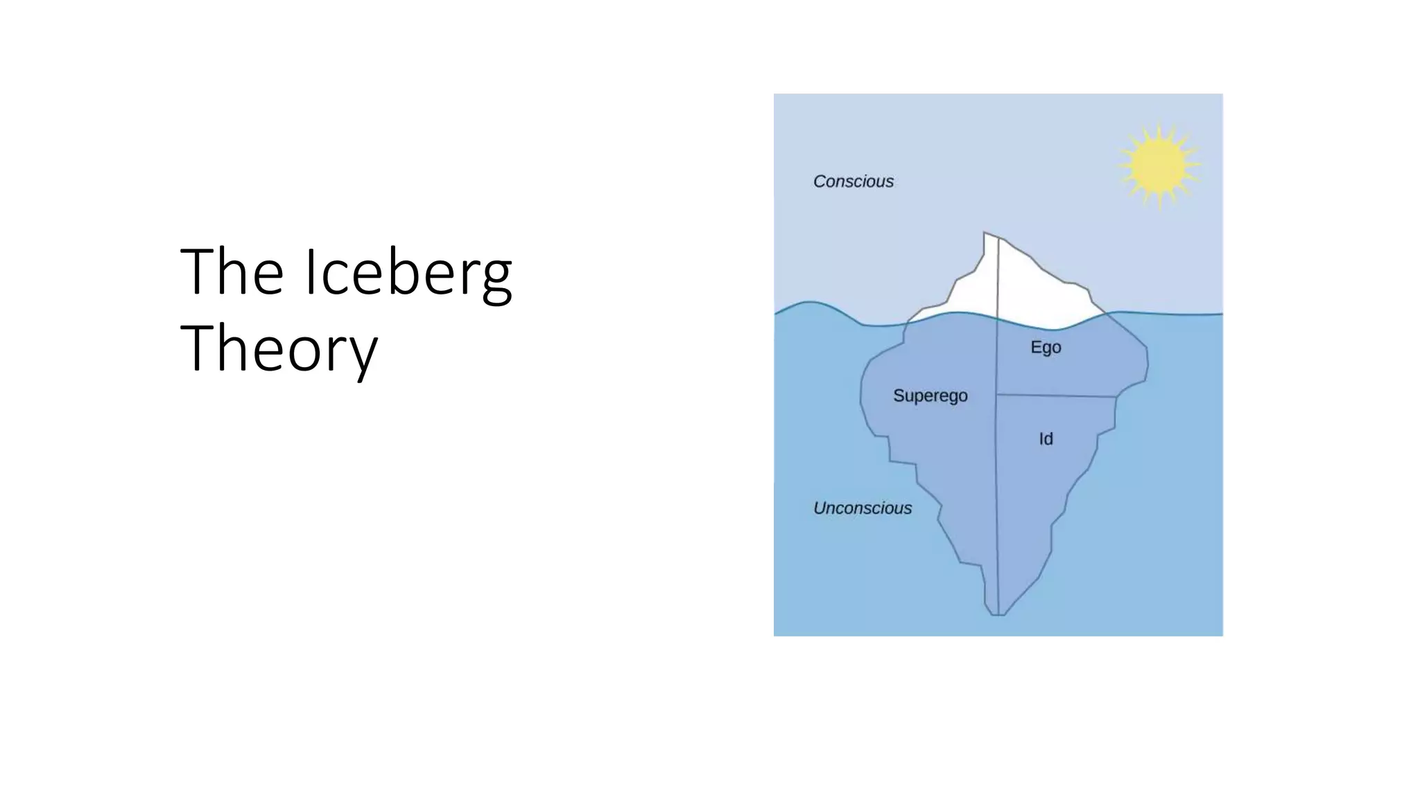 The Iceberg
Theory
 