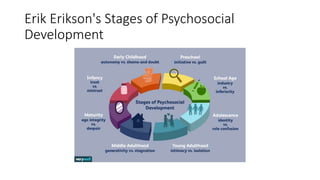 Erik Erikson's Stages of Psychosocial
Development
 
