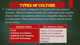 Types of culture
 Culture is primarily composed of material and non-material
elements. Material culture includes all visible parts and tangible
objects while non-material culture has intangible objects or the
invisible parts. These manifestations are always present in any
given society.
Material Culture Non-Material Culture
•Food
•Clothing and Fashion
•Buildings and Properties
•Arts and Technology
•Ideas and Knowledge
•Beliefs and Traditions
•Symbols and Language
•Behavior
•Religion
 