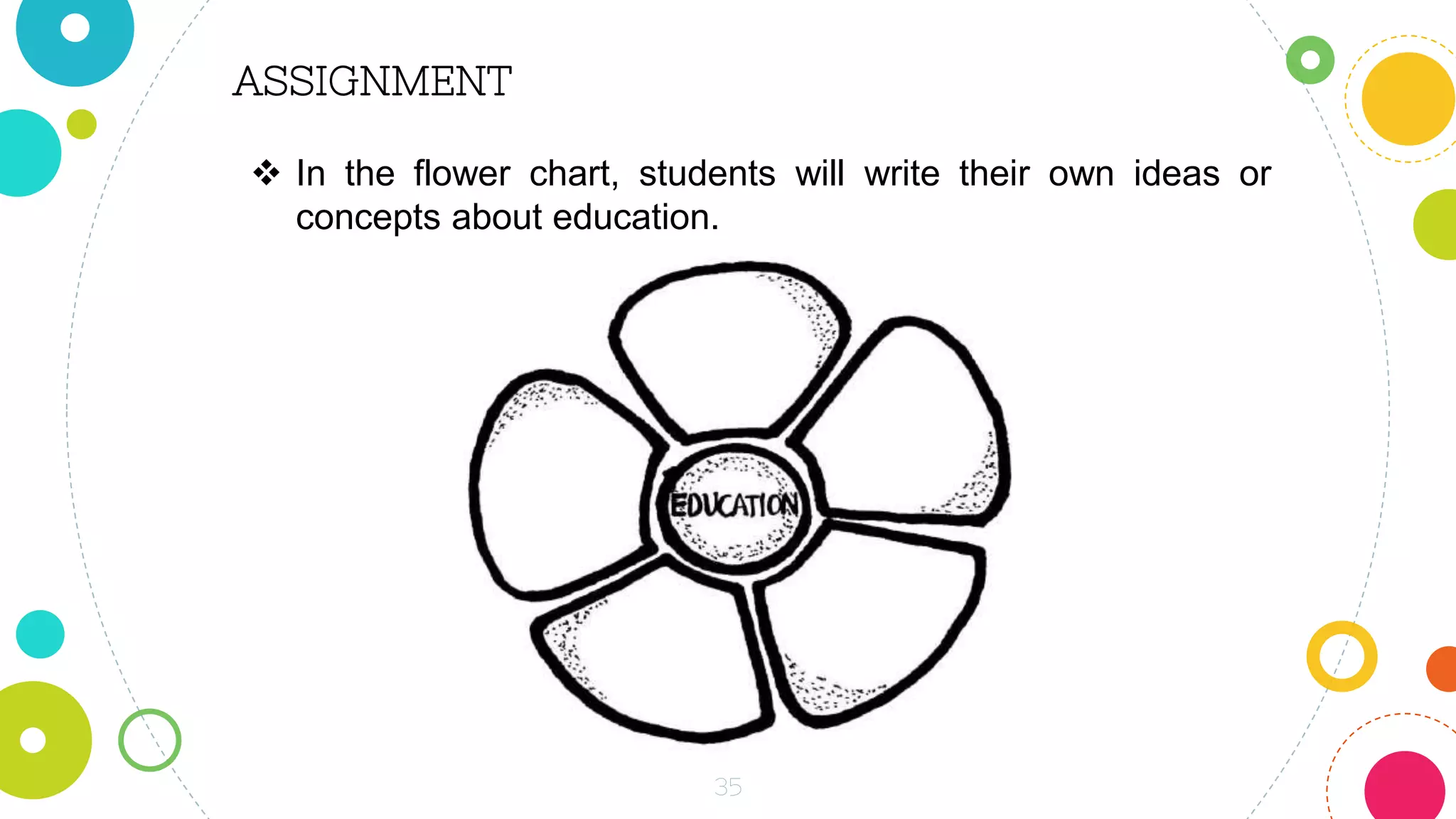 35
ASSIGNMENT
 In the flower chart, students will write their own ideas or
concepts about education.
 