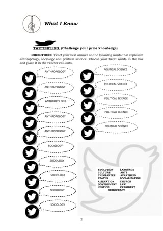 2
What I Know
TWITTER’LINO (Challenge your prior knowledge)
DIRECTIONS: Tweet your best answer on the following words that represent
anthropology, sociology and political science. Choose your tweet words in the box
and place it in the tweeter call-outs.
ANTHROPOLOGY
ANTHROPOLOGY
ANTHROPOLOGY
ANTHROPOLOGY
ANTHROPOLOGY
22222222222222
SOCIOLOGY
SOCIOLOGY
SOCIOLOGY
SOCIOLOGY
SOCIOLOGY
POLITICAL SCIENCE
POLITICAL SCIENCE
POLITICAL SCIENCE
POLITICAL SCIENCE
POLITICAL SCIENCE
EVOLUTION LANGUAGE
CULTURE ARTS
CHIMPANZEE APARTHEID
STATUS SOCIALIZATION
ALIENATION CHURCH
GOVERNMENT LAW
JUSTICE PRESIDENT
DEMOCRACY
 