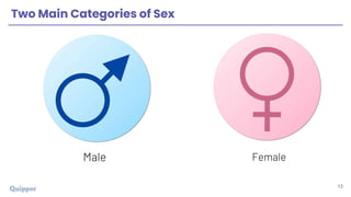 UCSP 11_12 Q1 0101 Cultural Variations and Social Differences in Gender ...