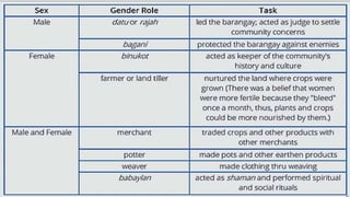 UCSP 11_12 Q1 0101 Cultural Variations and Social Differences in Gender ...