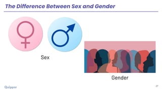 UCSP 11_12 Q1 0101 Cultural Variations and Social Differences in Gender ...