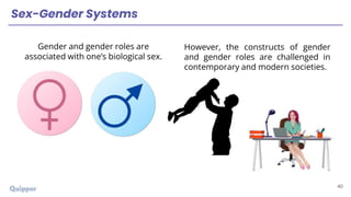 UCSP 11_12 Q1 0101 Cultural Variations and Social Differences in Gender ...