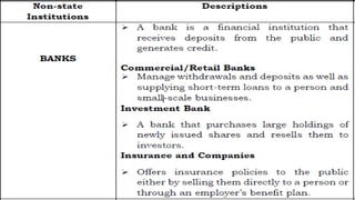 UCSP_Lesson1_2nd_State institutions and non state institutions | PPTX