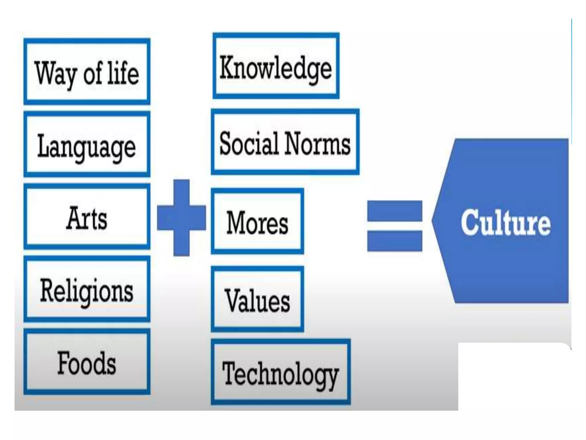 UCSP LESSON 2 Society and Culture.pptx