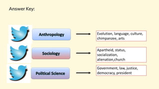 UCSP Lesson Quarter 1 Week 1. Anthropology, Sociology, Political ...