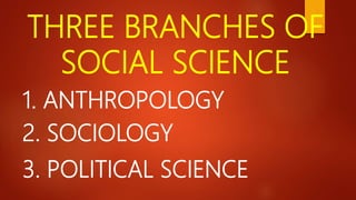 THREE BRANCHES OF
SOCIAL SCIENCE
1. ANTHROPOLOGY
2. SOCIOLOGY
3. POLITICAL SCIENCE
 