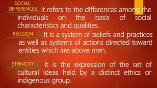 __________1. It refers to the differences among the
individuals on the basis of social
characteristics and qualities.
__________2. It is a system of beliefs and practices
as well as systems of actions directed toward
entities which are above men.
__________3. It is the expression of the set of
cultural ideas held by a distinct ethics or
indigenous group.
SOCIAL
DIFFERENCES
RELIGION
ETHNICITY
 