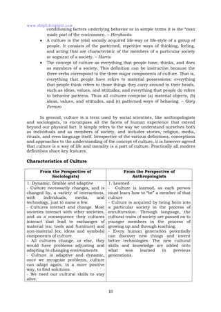 10
conditioning factors underlying behavior or in simple terms it is the “man
made part of the environmen. – Herskovits
 A culture is the total socially acquired life-way or life-style of a group of
people. It consists of the patterned, repetitive ways of thinking, feeling,
and acting that are characteristic of the members of a particular society
or segment of a society. – Harris
 The concept of culture as everything that people have, thinks, and does
as members of a society. This definition can be instructive because the
three verbs correspond to the three major components of culture. That is,
everything that people have refers to material possessions; everything
that people think refers to those things they carry around in their heads,
such as ideas, values, and attitudes; and everything that people do refers
to behavior patterns. Thus all cultures comprise (a) material objects, (b)
ideas, values, and attitudes, and (c) patterned ways of behaving. – Gary
Ferraro
In general, culture is a term used by social scientists, like anthropologists
and sociologists, to encompass all the facets of human experience that extend
beyond our physical fact. It simply refers to the way we understand ourselves both
as individuals and as members of society, and includes stories, religion, media,
rituals, and even language itself. Irrespective of the various definitions, conceptions
and approaches to the understanding of the concept of culture, it is however agreed
that culture is a way of life and morality is a part of culture. Practically all modern
definitions share key features.
Characteristics of Culture
From the Perspective of
Sociologists)
From the Perspective of
Anthropologists
1. Dynamic, flexible and adaptive
- Culture necessarily changes, and is
changed by, a variety of interactions,
with individuals, media, and
technology, just to name a few.
- Cultures interact and change. Most
societies interact with other societies,
and as a consequence their cultures
interact that lead to exchanges of
material (ex: tools and furniture) and
non-material (ex: ideas and symbols)
components of culture.
- All cultures change, or else, they
would have problems adjusting and
adapting to changing environments.
- Culture is adaptive and dynamic,
once we recognize problems, culture
can adapt again, in a more positive
way, to find solutions.
- We need our cultural skills to stay
alive.
1. Learned
- Culture is learned, as each person
must learn how to “be” a member of that
culture
- Culture is acquired by being born into
a particular society in the process of
enculturation. Through language, the
cultural traits of society are passed on to
younger members in the process of
growing up and through teaching.
- Every human generation potentially
can discover new things and invent
better technologies. The new cultural
skills and knowledge are added onto
what was learned in previous
generations.
www.shsph.blogspot.com
 
