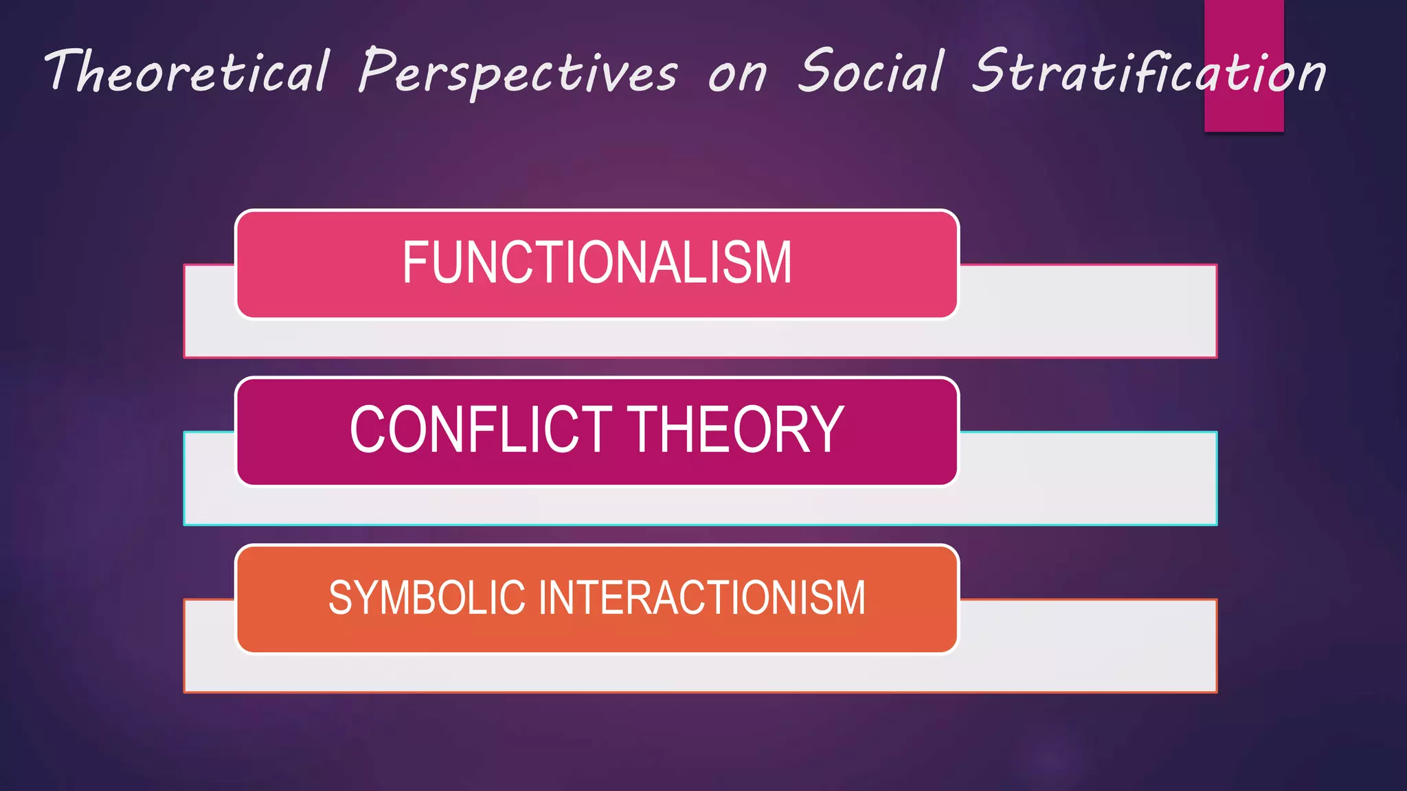 Theoretical Perspectives on Social Stratification
FUNCTIONALISM
CONFLICT THEORY
SYMBOLIC INTERACTIONISM
 