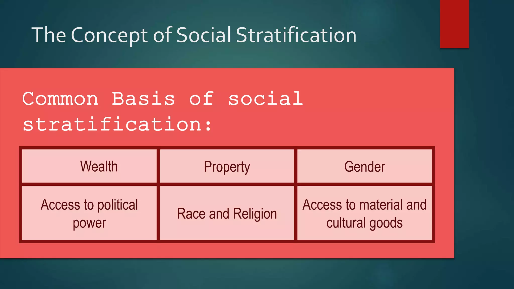 The Concept of Social Stratification
Common Basis of social
stratification:
Wealth Property Gender
Access to political
power
Race and Religion
Access to material and
cultural goods
 