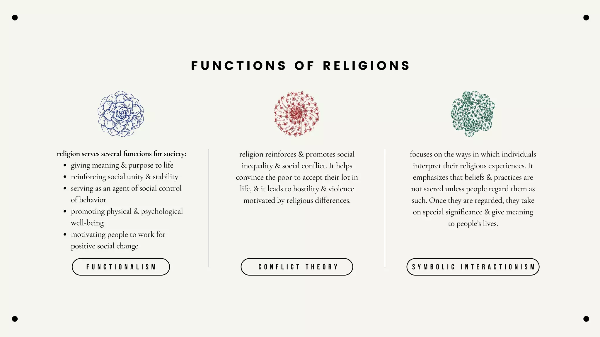 RELIGION & BELIEF SYSTEMS ppt | PDF