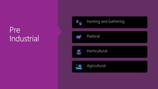 Pre
Industrial
Hunting and Gathering
Pastoral
Horticultural
Agricultural
 