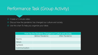 Performance Task (Group Activity)
 Create a 5 minute video
 Discuss how the pandemic has changed our culture and society
 Use this chart To help you organize your ideas
How has the Pandemic Changed our Culture and Society
Before Pandemic After Pandemic
Norms
Values
Symbols
Communication
 