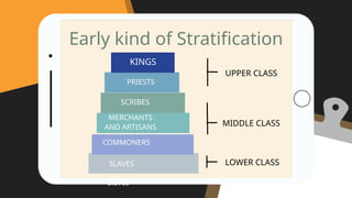 UCSP_WEEK_3_2ND-QTR - UNDERSTANDING CULTURE SOCIETY AND POLITICS | PPTX