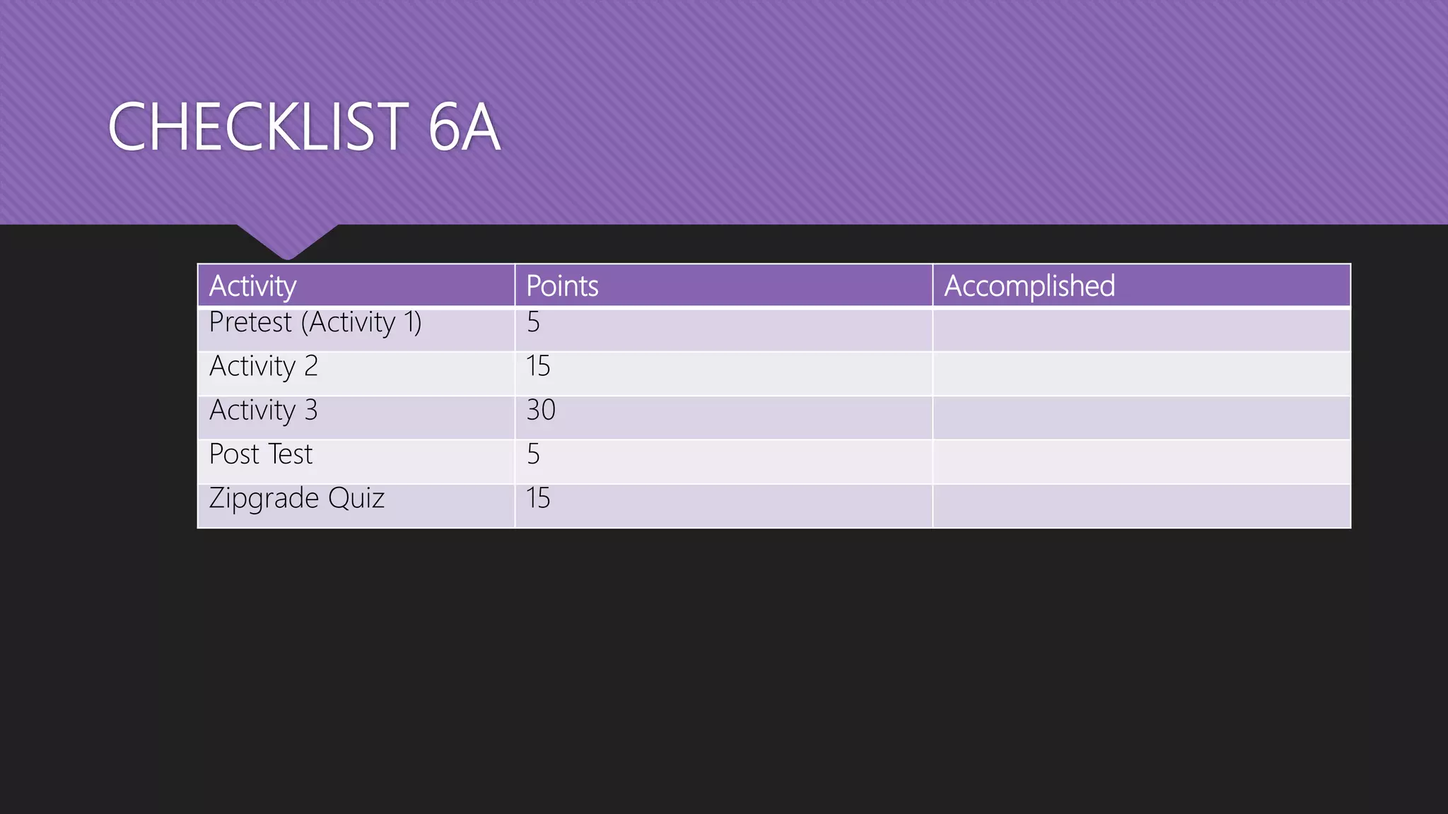 CHECKLIST 6A
Activity Points Accomplished
Pretest (Activity 1) 5
Activity 2 15
Activity 3 30
Post Test 5
Zipgrade Quiz 15
 