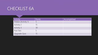 CHECKLIST 6A
Activity Points Accomplished
Pretest (Activity 1) 5
Activity 2 15
Activity 3 30
Post Test 5
Zipgrade Quiz 15
 