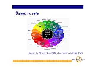 Diocesi in rete




        Roma 24 Novembre 2010 - Francesco Micali, PhD
 