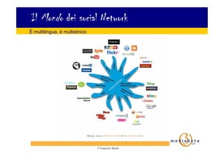Il Mondo dei social Network
È multilingua, è multietnico




                               © Francesco Micali
 