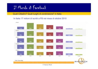 Il Mondo di Facebook
Quali Cittadini? Quali luoghi di condivisione? in Italia

In Italia 17 milioni di iscritti a FB nel m...