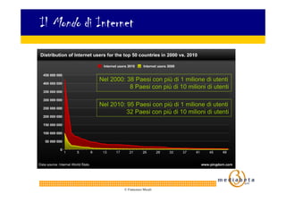 Il Mondo di Internet


            Nel 2000: 38 Paesi con più di 1 milione di utenti
                       8 Paesi con pi...