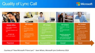 Off Campus
• Wi-Fi
• Hotel Room, Home
• Use approved audio
device
Good For Listening
• If participating, call in
with landline
Off Campus
• Connect via Ethernet
• Use a corporate issued
computer
• Use approved audio
device
Good for Mobile Workers
• If crucial meeting, use
landline
On Campus
• Corp Wi-Fi – Strong
signal
• Use approved audio
device
Good for Internal and
Team Meetings
• Find a wired connection
for customer meeting
On Campus
• Wired On Corpnet
• Use approved audio
device
• Mute when not talking
• Find a quiet spot
Use all the time
• Use for all meetings,
especially customer
meetings
Quality of Lync Call
Poorest Poor Acceptable Good Best
Mobile Office
• Hotel Lobby or Shared
Public Wi-Fi
• Computer Speakers and
Mic
DO NOT USE
• Call in with landline
Courtesy of “How Microsoft IT Runs Lync” - Sean Wilson, Microsoft Lync Conference 2014
 