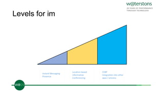 Levels for im
Instant Messaging
Presence
Location based
information
Conferencing
CEBP
Integration into other
apps / process
 