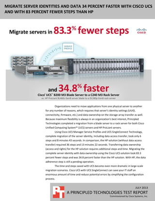MIGRATE SERVER IDENTITIES AND DATA 34 PERCENT FASTER WITH CISCO UCS
AND WITH 83 PERCENT FEWER STEPS THAN HP
JULY 2013
A PRINCIPLED TECHNOLOGIES TEST REPORT
Commissioned by Cisco Systems, Inc.
Organizations need to move applications from one physical server to another
for any number of reasons, which requires that server’s identity settings (UUID,
connectivity, firmware, etc.) and data ownership on the storage array transfer as well.
Because maximum flexibility is always in an organization’s best interest, Principled
Technologies completed a migration from a blade server to a rack server for both Cisco
Unified Computing System™ (UCS) servers and HP ProLiant servers.
Using Cisco UCS Manager Service Profiles and UCS SingleConnect Technology,
complete migration of the server identity, including data access transfer, took only 6
steps and 8 minutes 43 seconds. In comparison, the HP solution (without data access
transfer) required 36 steps and 13 minutes 22 seconds. Transferring data ownership
(access and rights) for the HP solution requires additional steps and time. Migrating the
complete server identity with data ownership using the Cisco UCS solution took 83.3
percent fewer steps and was 34.8 percent faster than the HP solution. With HP, the data
adherence step is still a pending operation.
The time and steps saved with UCS become even more dramatic in large-scale
migration scenarios. Cisco UCS with UCS SingleConnect can save your IT staff an
enormous amount of time and reduce potential errors by simplifying the configuration
process.
 