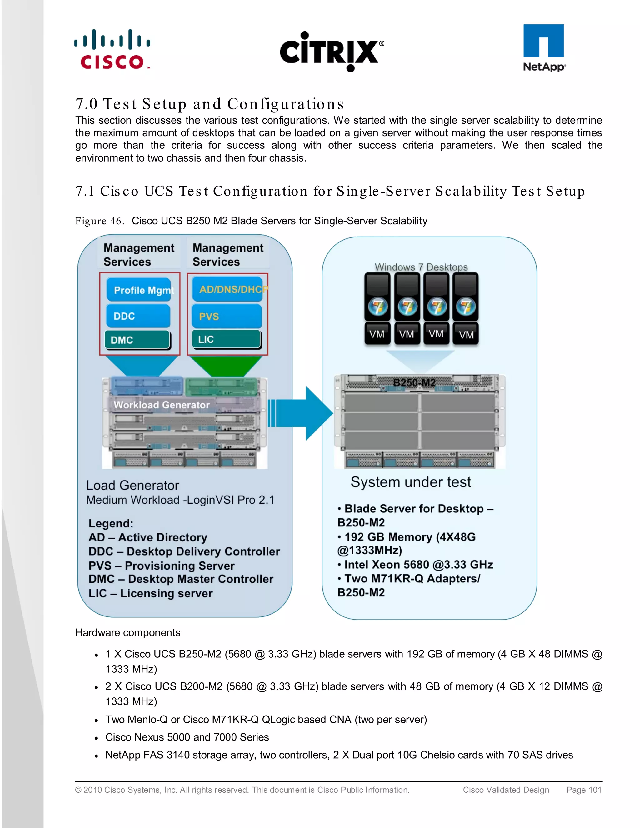 7.0 Te s t S e tu p a n d Co n fig u ra tio n s
This section discusses the various test configurations. We started with the single server scalability to determine
the maximum amount of desktops that can be loaded on a given server without making the user response times
go more than the criteria for success along with other success criteria parameters. We then scaled the
environment to two chassis and then four chassis.


7.1 Cis c o UCS Te s t Co n fig u ra tio n fo r S in g le -S e rve r S ca la b ility Te s t S e tup
Fig u re 46. Cisco UCS B250 M2 Blade Servers for Single-Server Scalability




Hardware components
     ●   1 X Cisco UCS B250-M2 (5680 @ 3.33 GHz) blade servers with 192 GB of memory (4 GB X 48 DIMMS @
         1333 MHz)
     ●   2 X Cisco UCS B200-M2 (5680 @ 3.33 GHz) blade servers with 48 GB of memory (4 GB X 12 DIMMS @
         1333 MHz)
     ●   Two Menlo-Q or Cisco M71KR-Q QLogic based CNA (two per server)
     ●   Cisco Nexus 5000 and 7000 Series
     ●   NetApp FAS 3140 storage array, two controllers, 2 X Dual port 10G Chelsio cards with 70 SAS drives


© 2010 Cisco Systems, Inc. All rights reserved. This document is Cisco Public Information.   Cisco Validated Design   Page 101
 