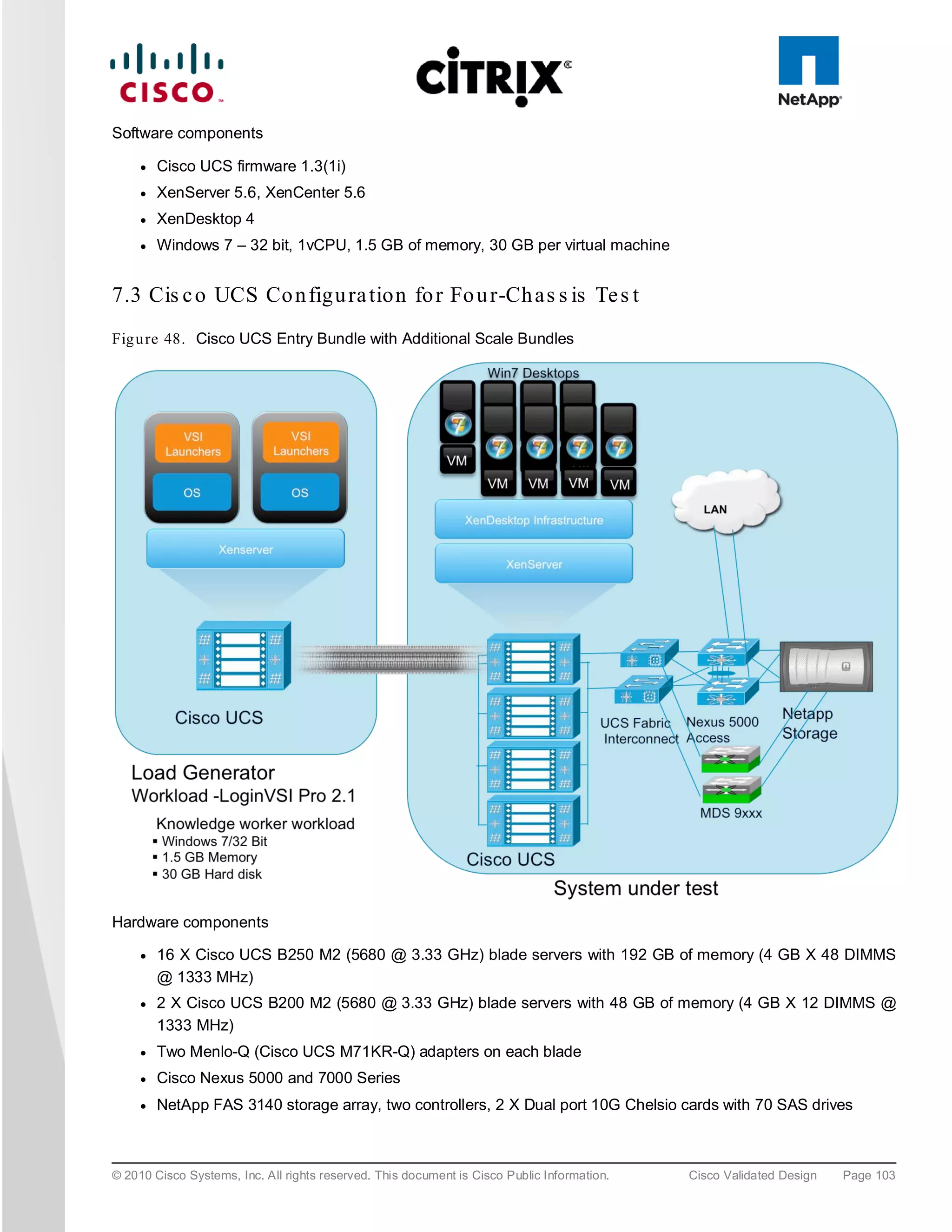 Software components

     ●   Cisco UCS firmware 1.3(1i)
     ●   XenServer 5.6, XenCenter 5.6
     ●   XenDesktop 4
     ●   Windows 7 – 32 bit, 1vCPU, 1.5 GB of memory, 30 GB per virtual machine


7.3 Cis c o UCS Co n figu ra tion fo r Fo u r-Ch as s is Te s t
Fig u re 48. Cisco UCS Entry Bundle with Additional Scale Bundles




Hardware components

     ●   16 X Cisco UCS B250 M2 (5680 @ 3.33 GHz) blade servers with 192 GB of memory (4 GB X 48 DIMMS
         @ 1333 MHz)
     ●   2 X Cisco UCS B200 M2 (5680 @ 3.33 GHz) blade servers with 48 GB of memory (4 GB X 12 DIMMS @
         1333 MHz)
     ●   Two Menlo-Q (Cisco UCS M71KR-Q) adapters on each blade
     ●   Cisco Nexus 5000 and 7000 Series
     ●   NetApp FAS 3140 storage array, two controllers, 2 X Dual port 10G Chelsio cards with 70 SAS drives



© 2010 Cisco Systems, Inc. All rights reserved. This document is Cisco Public Information.   Cisco Validated Design   Page 103
 