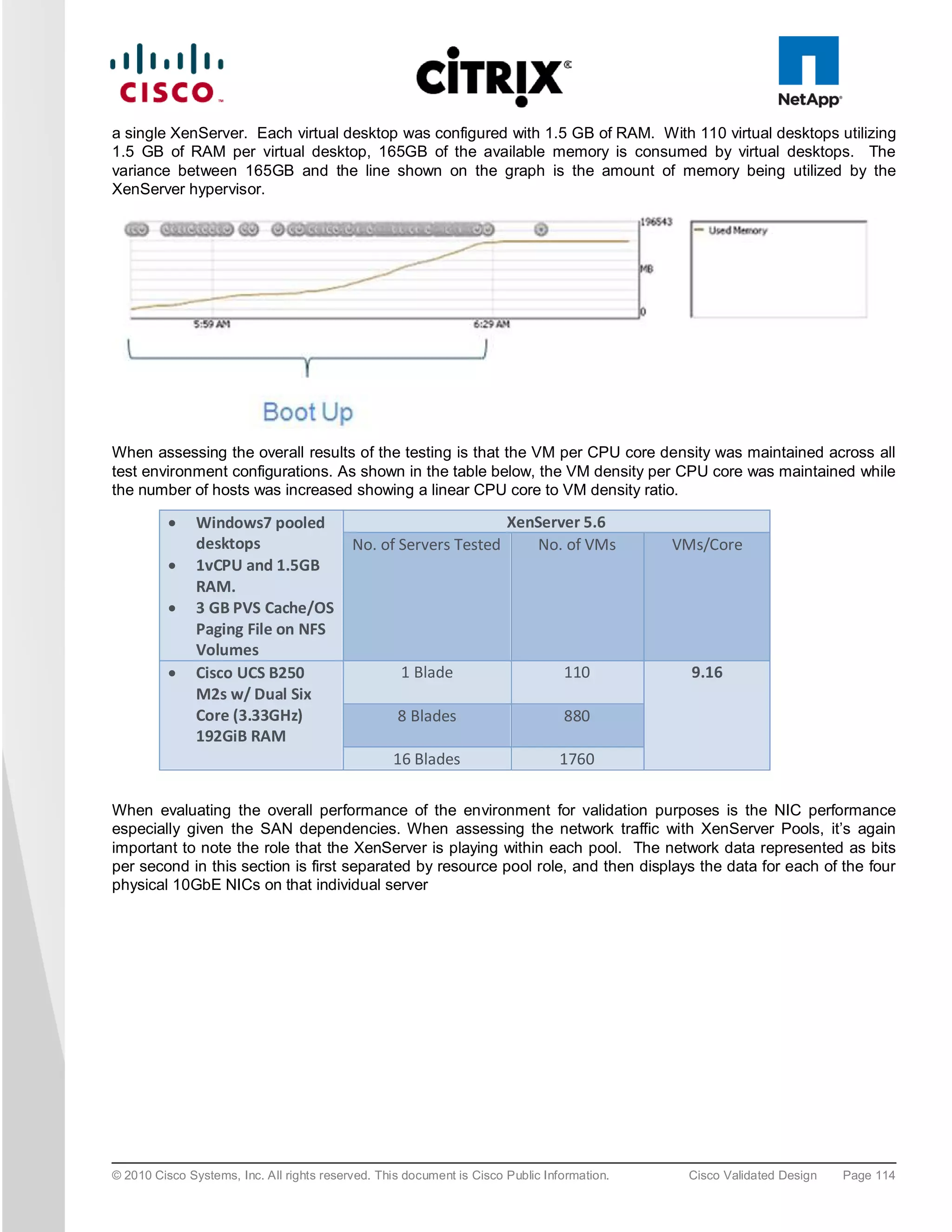 a single XenServer. Each virtual desktop was configured with 1.5 GB of RAM. With 110 virtual desktops utilizing
1.5 GB of RAM per virtual desktop, 165GB of the available memory is consumed by virtual desktops. The
variance between 165GB and the line shown on the graph is the amount of memory being utilized by the
XenServer hypervisor.




When assessing the overall results of the testing is that the VM per CPU core density was maintained across all
test environment configurations. As shown in the table below, the VM density per CPU core was maintained while
the number of hosts was increased showing a linear CPU core to VM density ratio.

          •    Windows7 pooled                                   XenServer 5.6
               desktops                    No. of Servers Tested     No. of VMs              VMs/Core
          •    1vCPU and 1.5GB
               RAM.
          •    3 GB PVS Cache/OS
               Paging File on NFS
               Volumes
          •    Cisco UCS B250                       1 Blade                      110           9.16
               M2s w/ Dual Six
               Core (3.33GHz)                      8 Blades                      880
               192GiB RAM
                                                  16 Blades                     1760

When evaluating the overall performance of the environment for validation purposes is the NIC performance
especially given the SAN dependencies. When assessing the network traffic with XenServer Pools, it’s again
important to note the role that the XenServer is playing within each pool. The network data represented as bits
per second in this section is first separated by resource pool role, and then displays the data for each of the four
physical 10GbE NICs on that individual server




© 2010 Cisco Systems, Inc. All rights reserved. This document is Cisco Public Information.    Cisco Validated Design   Page 114
 