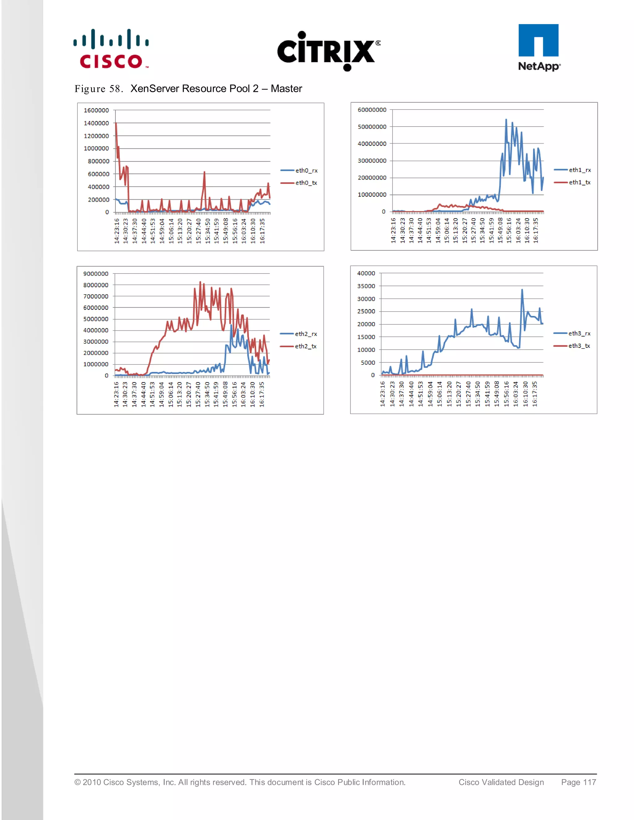 Fig u re 58. XenServer Resource Pool 2 – Master




© 2010 Cisco Systems, Inc. All rights reserved. This document is Cisco Public Information.   Cisco Validated Design   Page 117
 