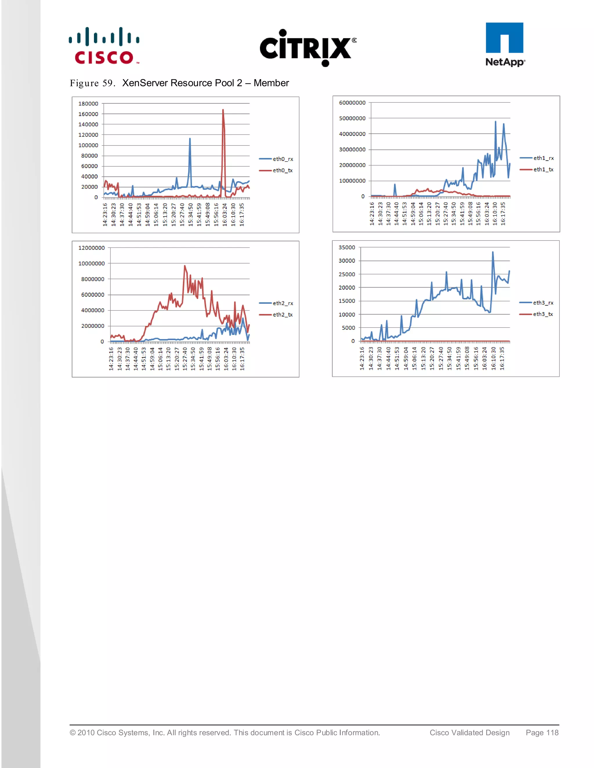 Fig u re 59. XenServer Resource Pool 2 – Member




© 2010 Cisco Systems, Inc. All rights reserved. This document is Cisco Public Information.   Cisco Validated Design   Page 118
 