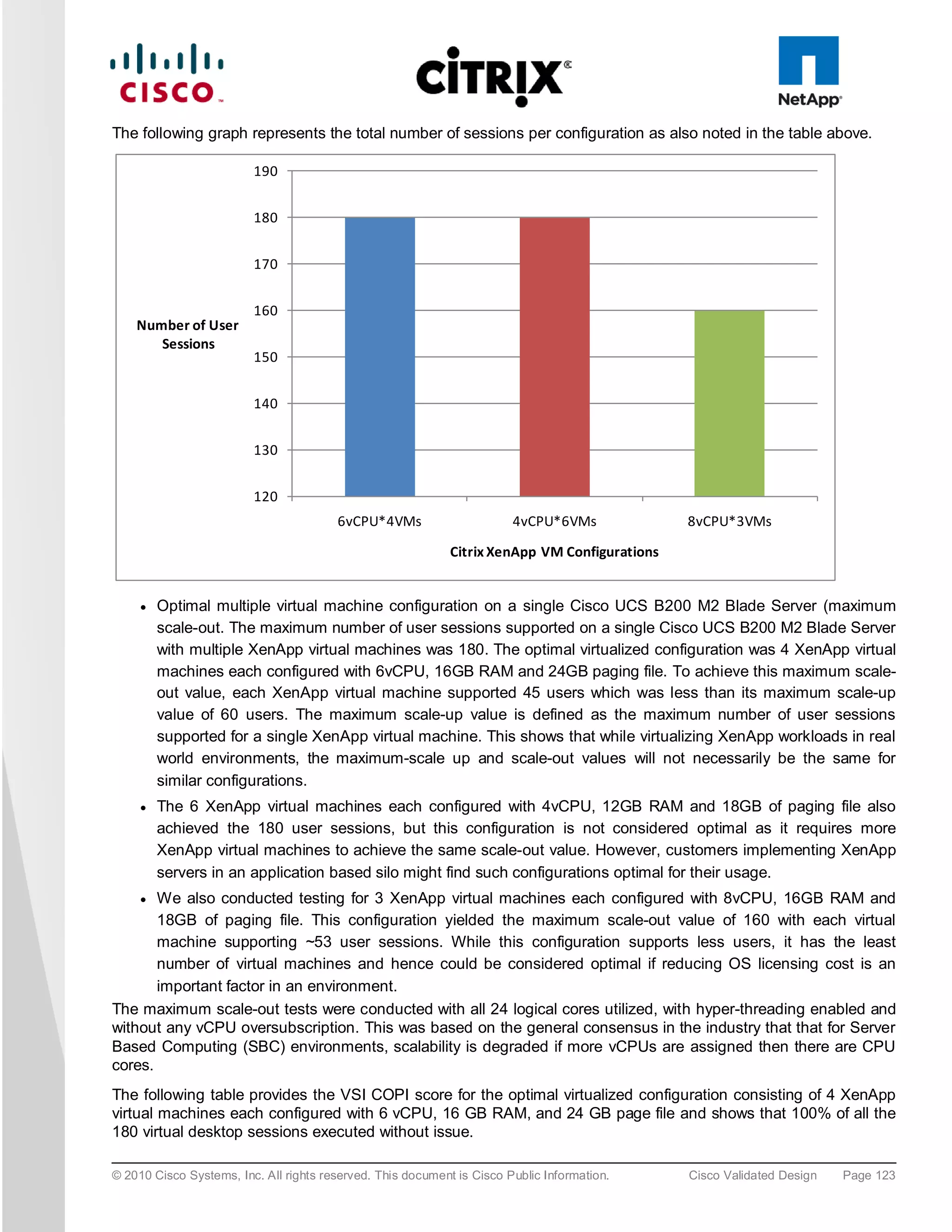 The following graph represents the total number of sessions per configuration as also noted in the table above.

                         190


                         180


                         170


                         160
    Number of User
       Sessions
                         150


                         140


                         130


                         120
                                        6vCPU*4VMs                      4vCPU*6VMs             8vCPU*3VMs

                                                             Citrix XenApp VM Configurations


     ●   Optimal multiple virtual machine configuration on a single Cisco UCS B200 M2 Blade Server (maximum
         scale-out. The maximum number of user sessions supported on a single Cisco UCS B200 M2 Blade Server
         with multiple XenApp virtual machines was 180. The optimal virtualized configuration was 4 XenApp virtual
         machines each configured with 6vCPU, 16GB RAM and 24GB paging file. To achieve this maximum scale-
         out value, each XenApp virtual machine supported 45 users which was less than its maximum scale-up
         value of 60 users. The maximum scale-up value is defined as the maximum number of user sessions
         supported for a single XenApp virtual machine. This shows that while virtualizing XenApp workloads in real
         world environments, the maximum-scale up and scale-out values will not necessarily be the same for
         similar configurations.
     ●   The 6 XenApp virtual machines each configured with 4vCPU, 12GB RAM and 18GB of paging file also
         achieved the 180 user sessions, but this configuration is not considered optimal as it requires more
         XenApp virtual machines to achieve the same scale-out value. However, customers implementing XenApp
         servers in an application based silo might find such configurations optimal for their usage.
     ● We also conducted testing for 3 XenApp virtual machines each configured with 8vCPU, 16GB RAM and
       18GB of paging file. This configuration yielded the maximum scale-out value of 160 with each virtual
       machine supporting ~53 user sessions. While this configuration supports less users, it has the least
       number of virtual machines and hence could be considered optimal if reducing OS licensing cost is an
       important factor in an environment.
The maximum scale-out tests were conducted with all 24 logical cores utilized, with hyper-threading enabled and
without any vCPU oversubscription. This was based on the general consensus in the industry that that for Server
Based Computing (SBC) environments, scalability is degraded if more vCPUs are assigned then there are CPU
cores.
The following table provides the VSI COPI score for the optimal virtualized configuration consisting of 4 XenApp
virtual machines each configured with 6 vCPU, 16 GB RAM, and 24 GB page file and shows that 100% of all the
180 virtual desktop sessions executed without issue.

© 2010 Cisco Systems, Inc. All rights reserved. This document is Cisco Public Information.     Cisco Validated Design   Page 123
 