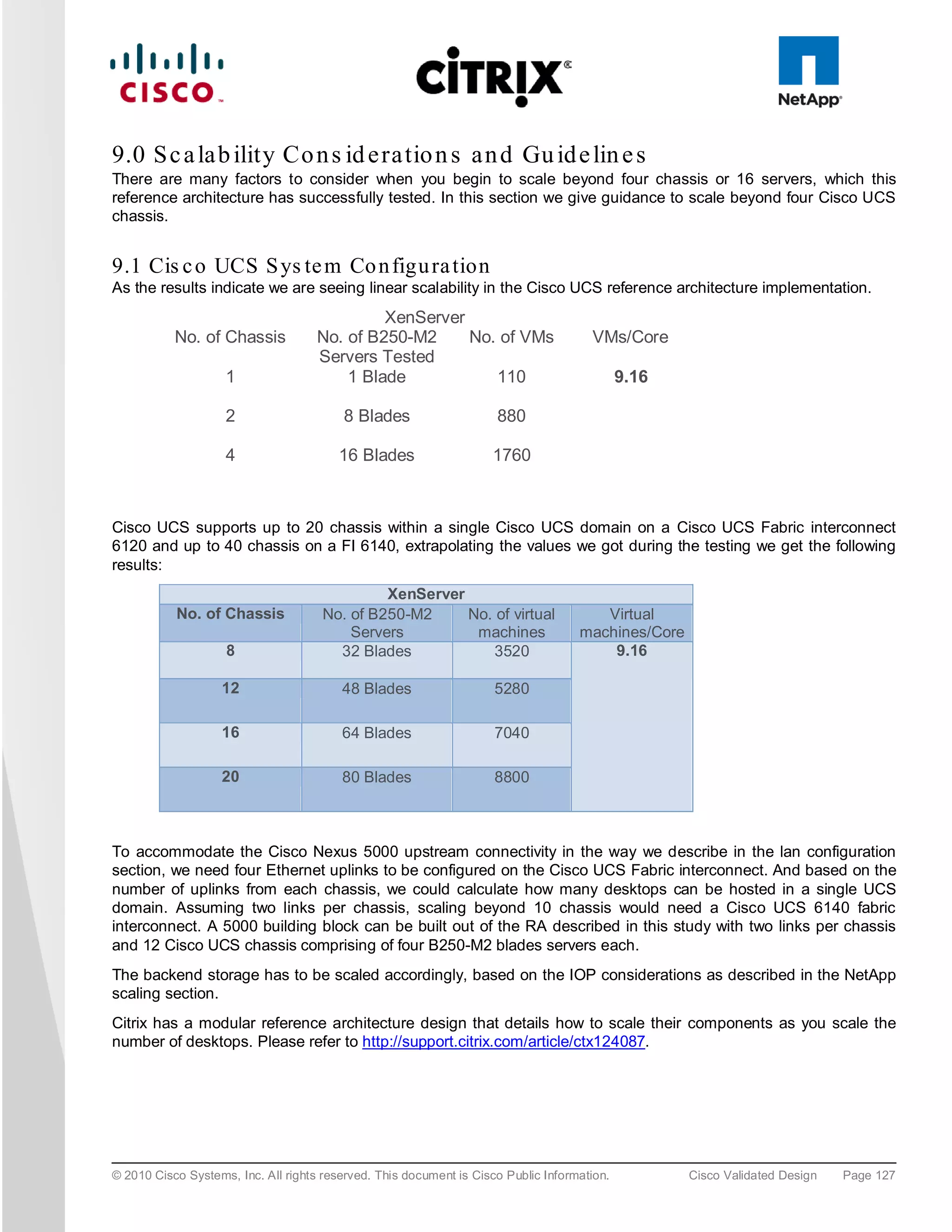 9.0 S c a la b ility Co n s id e ra tio n s a n d Gu id e lin e s
There are many factors to consider when you begin to scale beyond four chassis or 16 servers, which this
reference architecture has successfully tested. In this section we give guidance to scale beyond four Cisco UCS
chassis.


9.1 Cis c o UCS S ys te m Co n figu ra tion
As the results indicate we are seeing linear scalability in the Cisco UCS reference architecture implementation.
                                              XenServer
           No. of Chassis            No. of B250-M2     No. of VMs                    VMs/Core
                                     Servers Tested
                    1                    1 Blade           110                               9.16

                    2                    8 Blades                    880

                    4                    16 Blades                  1760



Cisco UCS supports up to 20 chassis within a single Cisco UCS domain on a Cisco UCS Fabric interconnect
6120 and up to 40 chassis on a FI 6140, extrapolating the values we got during the testing we get the following
results:
                                               XenServer
           No. of Chassis             No. of B250-M2     No. of virtual                Virtual
                                          Servers         machines                  machines/Core
                    8                   32 Blades            3520                       9.16

                   12                    48 Blades                   5280

                   16                    64 Blades                   7040

                   20                    80 Blades                   8800



To accommodate the Cisco Nexus 5000 upstream connectivity in the way we describe in the lan configuration
section, we need four Ethernet uplinks to be configured on the Cisco UCS Fabric interconnect. And based on the
number of uplinks from each chassis, we could calculate how many desktops can be hosted in a single UCS
domain. Assuming two links per chassis, scaling beyond 10 chassis would need a Cisco UCS 6140 fabric
interconnect. A 5000 building block can be built out of the RA described in this study with two links per chassis
and 12 Cisco UCS chassis comprising of four B250-M2 blades servers each.
The backend storage has to be scaled accordingly, based on the IOP considerations as described in the NetApp
scaling section.
Citrix has a modular reference architecture design that details how to scale their components as you scale the
number of desktops. Please refer to http://support.citrix.com/article/ctx124087.




© 2010 Cisco Systems, Inc. All rights reserved. This document is Cisco Public Information.          Cisco Validated Design   Page 127
 