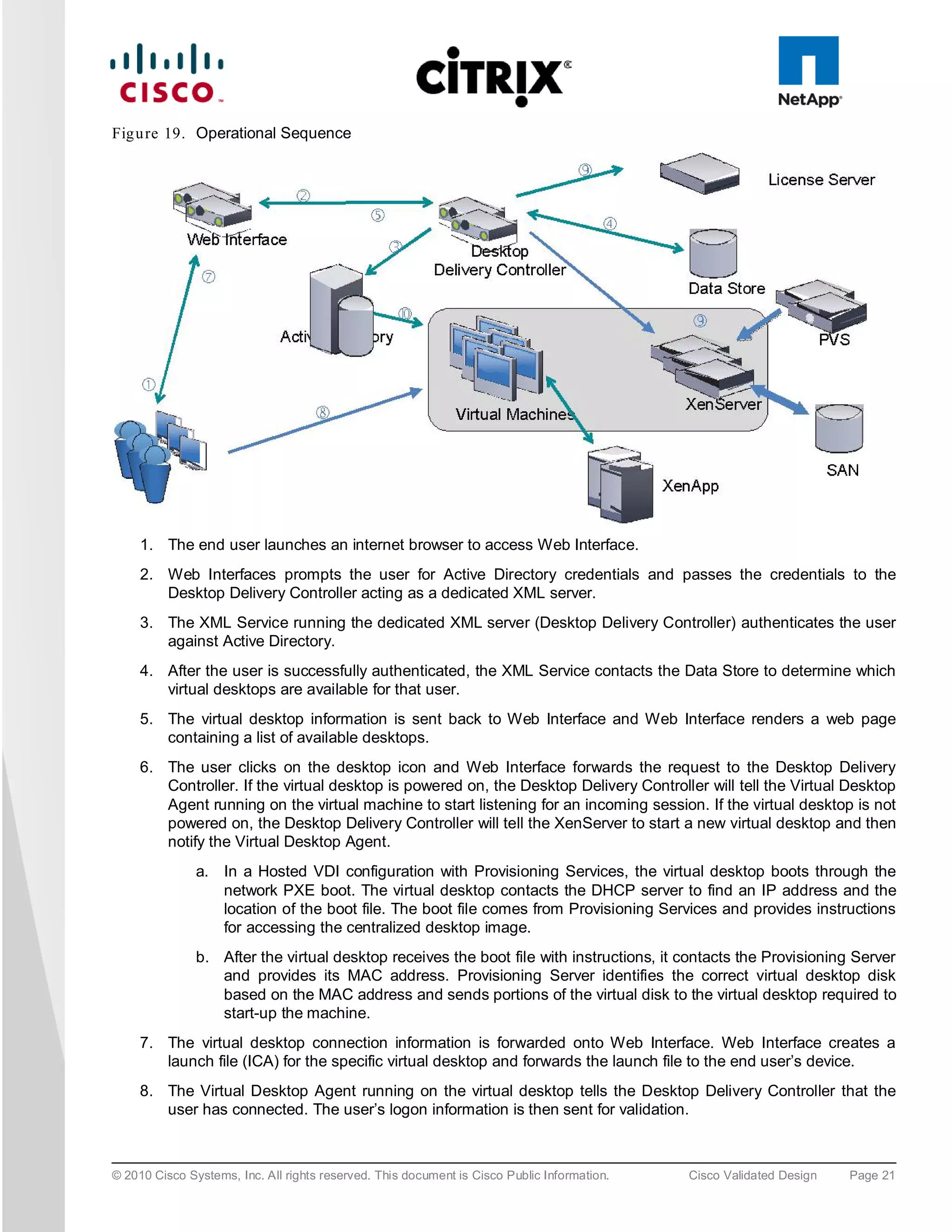 Fig u re 19. Operational Sequence




     1. The end user launches an internet browser to access Web Interface.
     2. Web Interfaces prompts the user for Active Directory credentials and passes the credentials to the
        Desktop Delivery Controller acting as a dedicated XML server.
     3. The XML Service running the dedicated XML server (Desktop Delivery Controller) authenticates the user
        against Active Directory.
     4. After the user is successfully authenticated, the XML Service contacts the Data Store to determine which
        virtual desktops are available for that user.
     5. The virtual desktop information is sent back to Web Interface and Web Interface renders a web page
        containing a list of available desktops.
     6. The user clicks on the desktop icon and Web Interface forwards the request to the Desktop Delivery
        Controller. If the virtual desktop is powered on, the Desktop Delivery Controller will tell the Virtual Desktop
        Agent running on the virtual machine to start listening for an incoming session. If the virtual desktop is not
        powered on, the Desktop Delivery Controller will tell the XenServer to start a new virtual desktop and then
        notify the Virtual Desktop Agent.
               a. In a Hosted VDI configuration with Provisioning Services, the virtual desktop boots through the
                  network PXE boot. The virtual desktop contacts the DHCP server to find an IP address and the
                  location of the boot file. The boot file comes from Provisioning Services and provides instructions
                  for accessing the centralized desktop image.
               b. After the virtual desktop receives the boot file with instructions, it contacts the Provisioning Server
                  and provides its MAC address. Provisioning Server identifies the correct virtual desktop disk
                  based on the MAC address and sends portions of the virtual disk to the virtual desktop required to
                  start-up the machine.
     7. The virtual desktop connection information is forwarded onto Web Interface. Web Interface creates a
        launch file (ICA) for the specific virtual desktop and forwards the launch file to the end user’s device.
     8. The Virtual Desktop Agent running on the virtual desktop tells the Desktop Delivery Controller that the
        user has connected. The user’s logon information is then sent for validation.



© 2010 Cisco Systems, Inc. All rights reserved. This document is Cisco Public Information.   Cisco Validated Design   Page 21
 