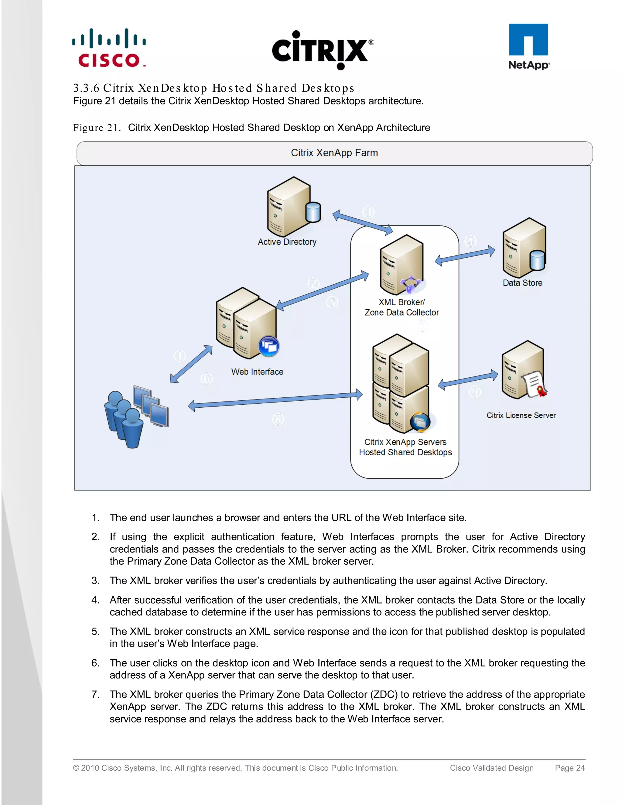 3.3.6 Citrix Xe n De s kto p Ho s te d S h a re d De s kto p s
Figure 21 details the Citrix XenDesktop Hosted Shared Desktops architecture.

Fig u re 21. Citrix XenDesktop Hosted Shared Desktop on XenApp Architecture




     1. The end user launches a browser and enters the URL of the Web Interface site.
     2. If using the explicit authentication feature, Web Interfaces prompts the user for Active Directory
        credentials and passes the credentials to the server acting as the XML Broker. Citrix recommends using
        the Primary Zone Data Collector as the XML broker server.
     3. The XML broker verifies the user’s credentials by authenticating the user against Active Directory.
     4. After successful verification of the user credentials, the XML broker contacts the Data Store or the locally
        cached database to determine if the user has permissions to access the published server desktop.
     5. The XML broker constructs an XML service response and the icon for that published desktop is populated
        in the user’s Web Interface page.
     6. The user clicks on the desktop icon and Web Interface sends a request to the XML broker requesting the
        address of a XenApp server that can serve the desktop to that user.
     7. The XML broker queries the Primary Zone Data Collector (ZDC) to retrieve the address of the appropriate
        XenApp server. The ZDC returns this address to the XML broker. The XML broker constructs an XML
        service response and relays the address back to the Web Interface server.



© 2010 Cisco Systems, Inc. All rights reserved. This document is Cisco Public Information.   Cisco Validated Design   Page 24
 