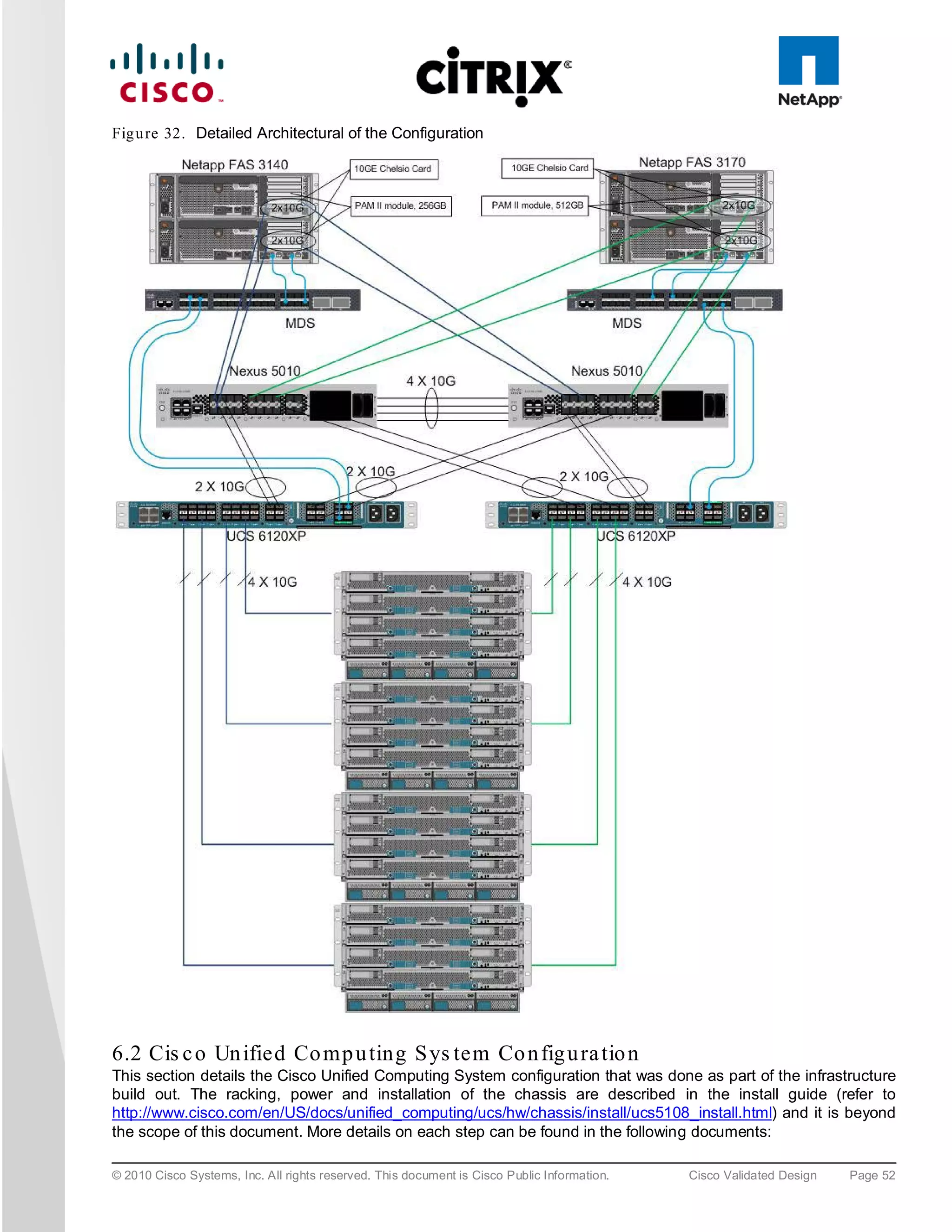 Fig u re 32. Detailed Architectural of the Configuration




6.2 Cis c o Un ified Co mp u ting S ys tem Co n fig u ra tio n
This section details the Cisco Unified Computing System configuration that was done as part of the infrastructure
build out. The racking, power and installation of the chassis are described in the install guide (refer to
http://www.cisco.com/en/US/docs/unified_computing/ucs/hw/chassis/install/ucs5108_install.html) and it is beyond
the scope of this document. More details on each step can be found in the following documents:

© 2010 Cisco Systems, Inc. All rights reserved. This document is Cisco Public Information.   Cisco Validated Design   Page 52
 