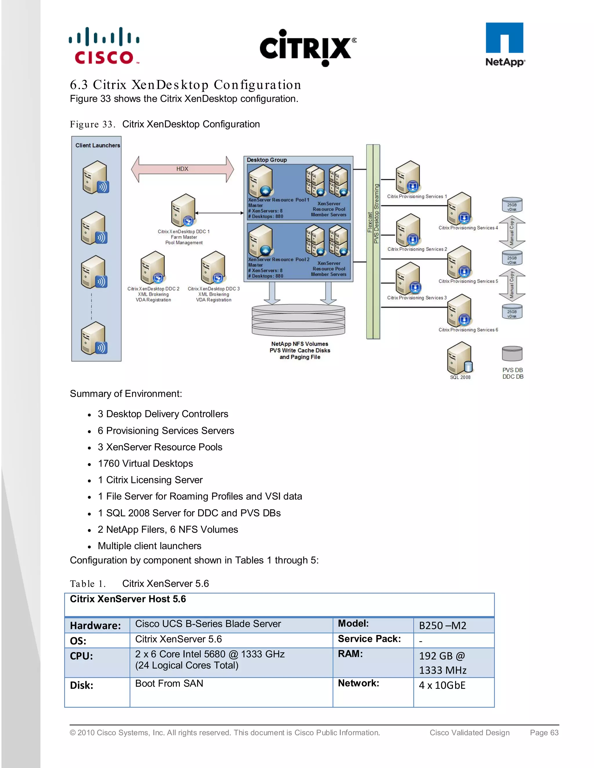 6.3 Citrix Xen De s kto p Co n figu ra tion
Figure 33 shows the Citrix XenDesktop configuration.

Fig u re 33. Citrix XenDesktop Configuration




Summary of Environment:

     ●   3 Desktop Delivery Controllers
     ●   6 Provisioning Services Servers
     ●   3 XenServer Resource Pools
     ●   1760 Virtual Desktops
     ●   1 Citrix Licensing Server
     ●   1 File Server for Roaming Profiles and VSI data
     ●   1 SQL 2008 Server for DDC and PVS DBs
     ●   2 NetApp Filers, 6 NFS Volumes
     ●Multiple client launchers
Configuration by component shown in Tables 1 through 5:

Ta b le 1.     Citrix XenServer 5.6
Citrix XenServer Host 5.6

Hardware:         Cisco UCS B-Series Blade Server                            Model:          B250 –M2
OS:               Citrix XenServer 5.6                                       Service Pack:   -
CPU:              2 x 6 Core Intel 5680 @ 1333 GHz                           RAM:            192 GB @
                  (24 Logical Cores Total)
                                                                                             1333 MHz
Disk:             Boot From SAN                                              Network:        4 x 10GbE



© 2010 Cisco Systems, Inc. All rights reserved. This document is Cisco Public Information.     Cisco Validated Design   Page 63
 